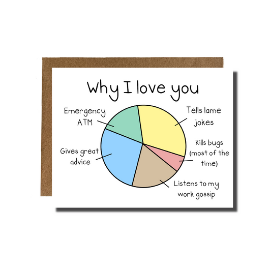 Why I Love You Pie Chart Card
